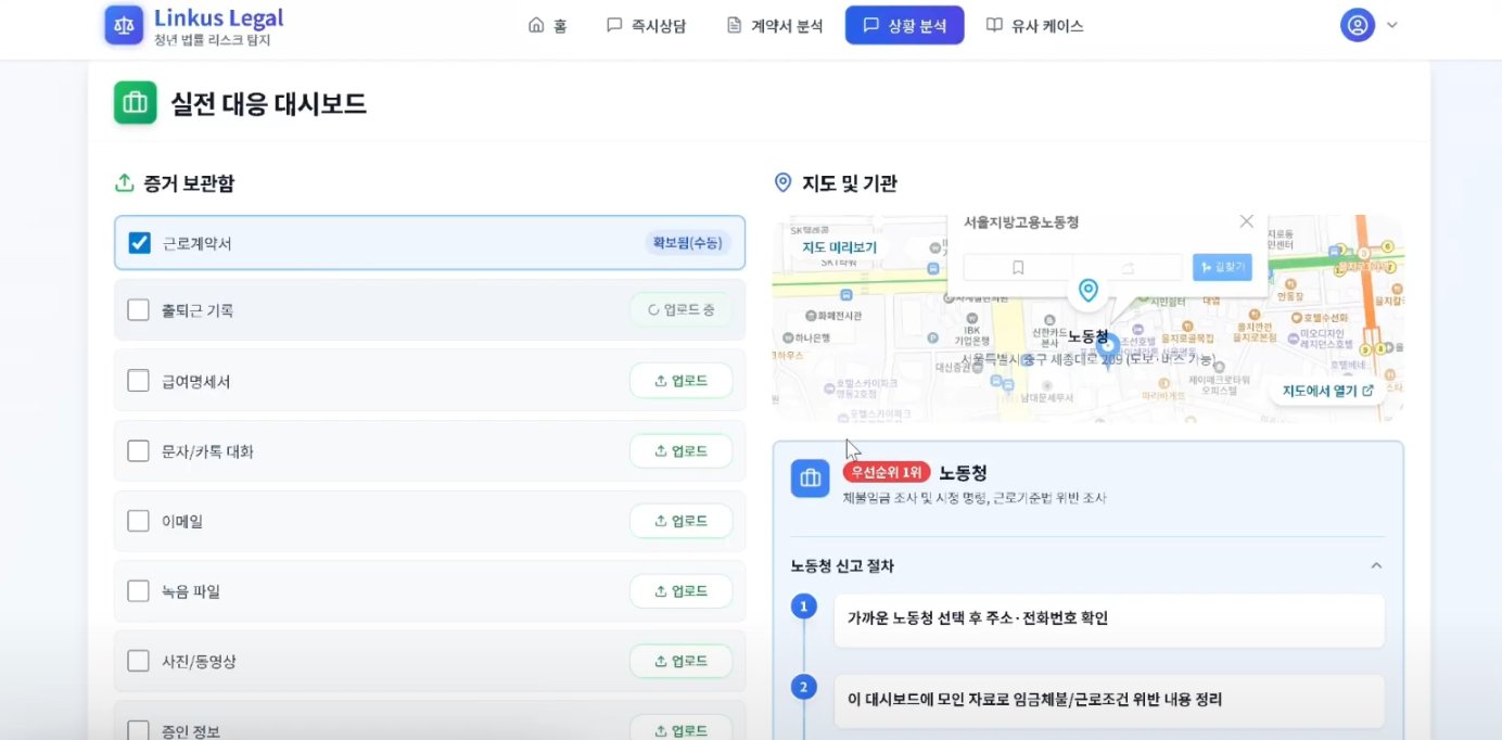 상황 분석 대시보드 화면